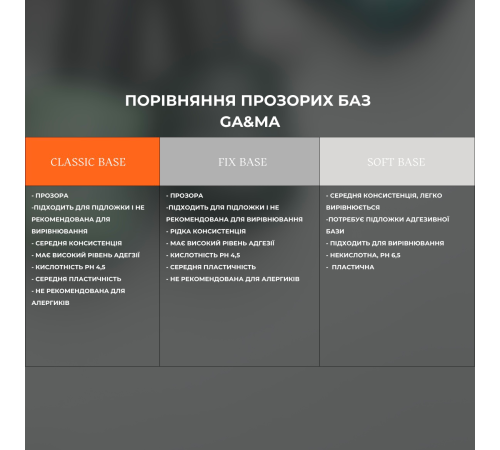 База для нігтів GaMa Fix base New Formula, рідка, 15 мл