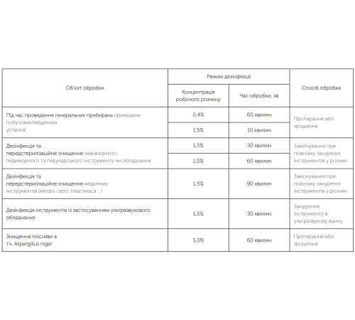Дезинфікуючий засіб NANOsteril концентрат, 20 мл