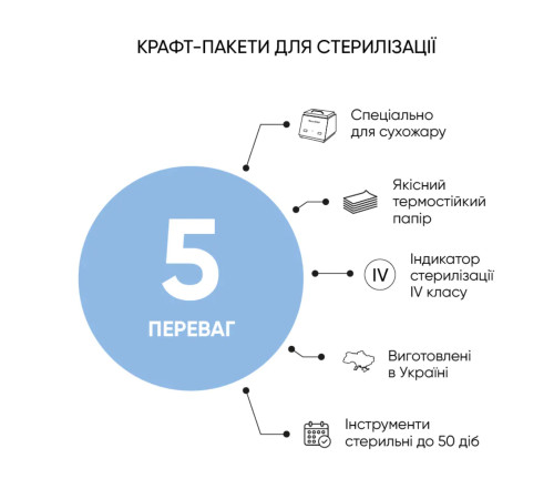 Крафт-пакет Microstop Мікростоп білий, 60х100, з індикатором IV класу, 100 шт