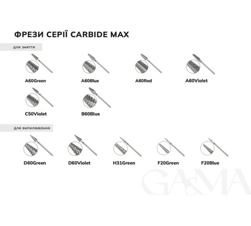 Gemely Carbide max F20 Blue cutting bit, small blue cone