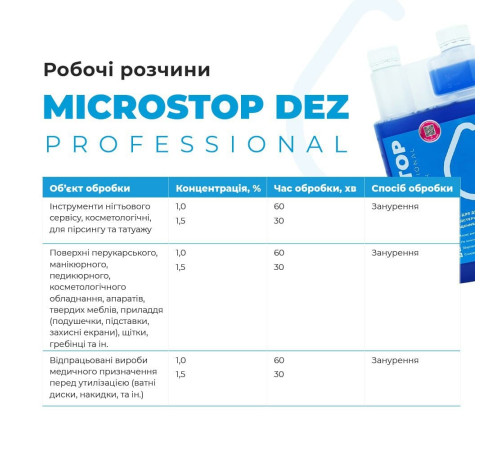 Disinfectant Microstop Dez Professional Dezekon, 250 ml