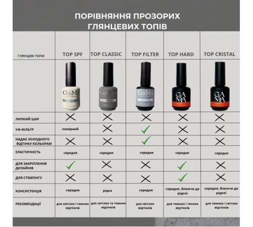 Top for GaMa Hard Top gel polish without UV, 15 ml