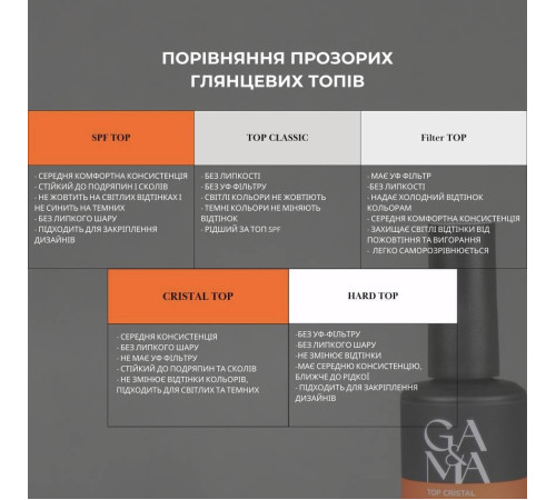Top for GaMa Hard Top gel polish without UV, 15 ml